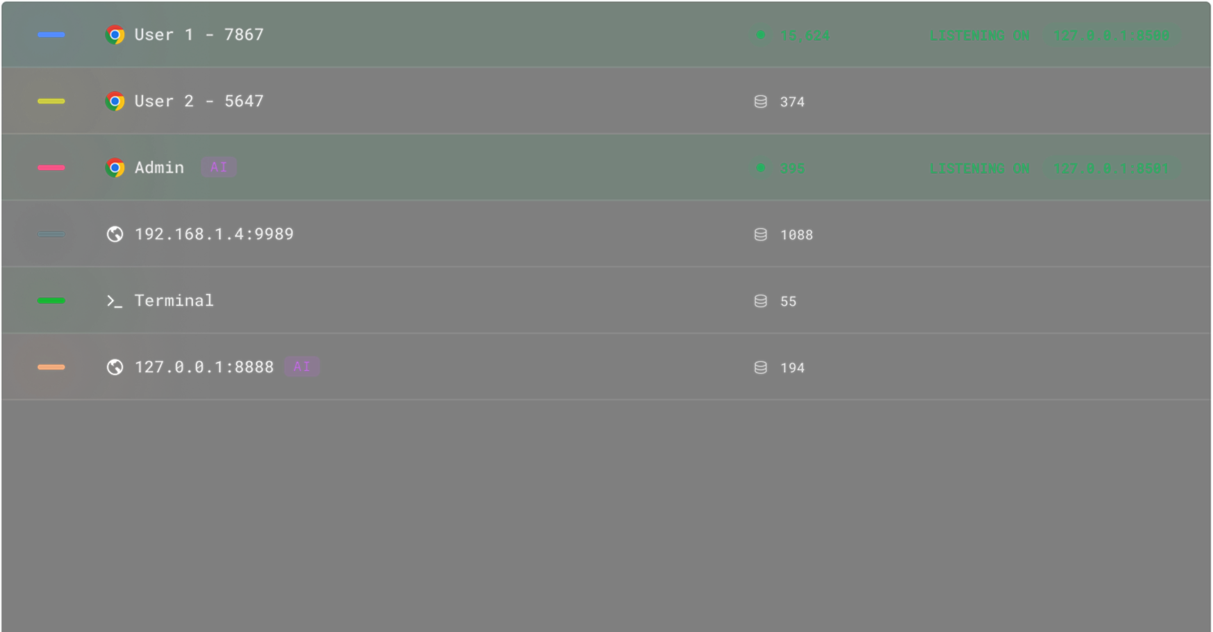 Multiple proxies with isolated profiles